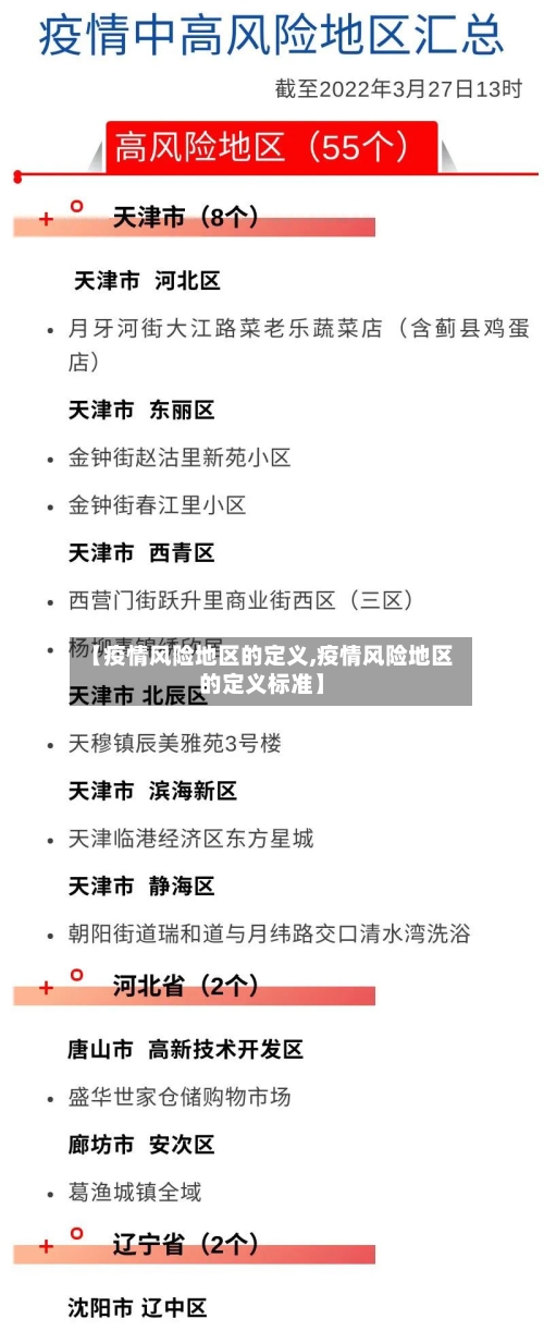 【疫情风险地区的定义,疫情风险地区的定义标准】-第2张图片
