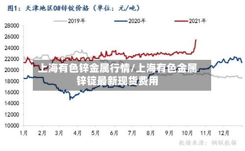 上海有色锌金属行情/上海有色金属锌锭最新现货费用