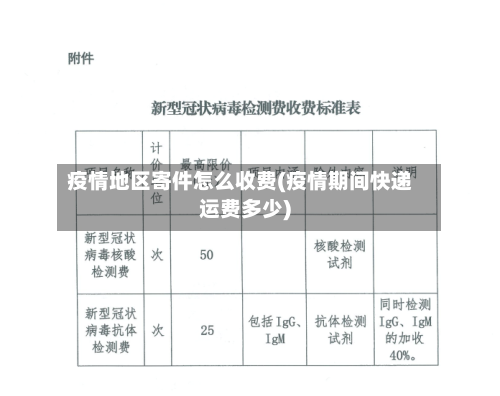疫情地区寄件怎么收费(疫情期间快递运费多少)-第3张图片