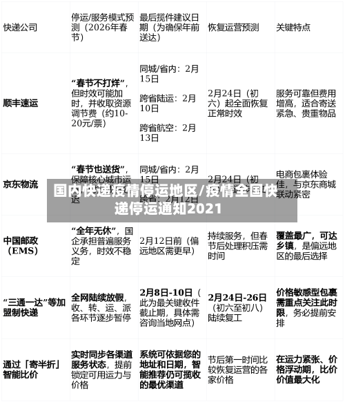 国内快递疫情停运地区/疫情全国快递停运通知2021