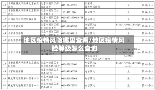 地区疫情风险哪里查看/地区疫情风险等级怎么查询