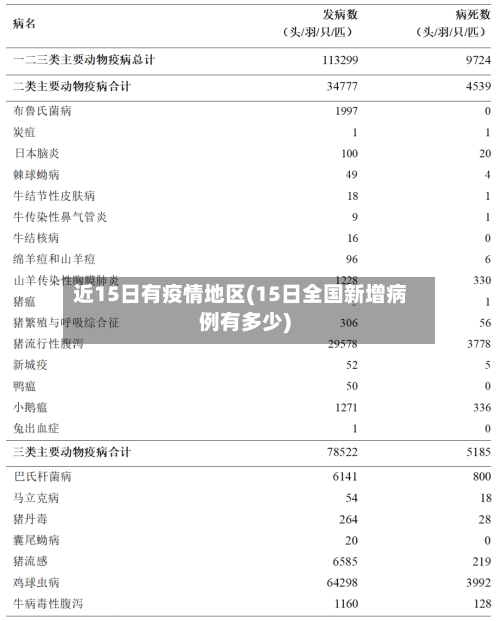 近15日有疫情地区(15日全国新增病例有多少)