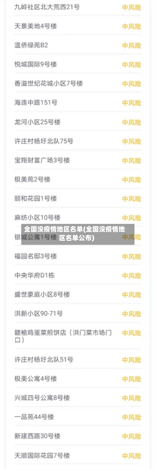 全国没疫情地区名单(全国没疫情地区名单公布)