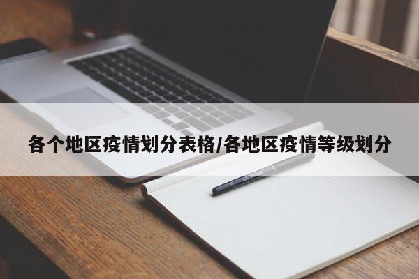 各个地区疫情划分表格/各地区疫情等级划分